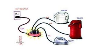 天津電氣火災(zāi)隱患排查哪些